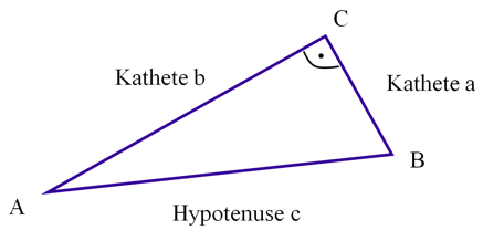 Pythagoras